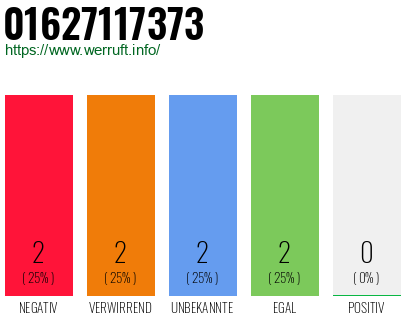Rufnummer 01627117373 Telefonnummer 01627117373