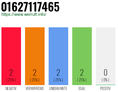 Rufnummer 01627117465 Telefonnummer 01627117465