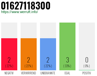 Rufnummer 01627118300 Telefonnummer 01627118300