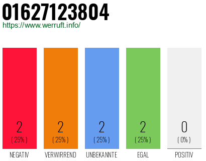 Rufnummer 01627123804 Telefonnummer 01627123804