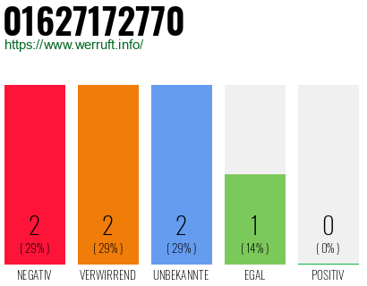 Rufnummer 01627172770 Telefonnummer 01627172770