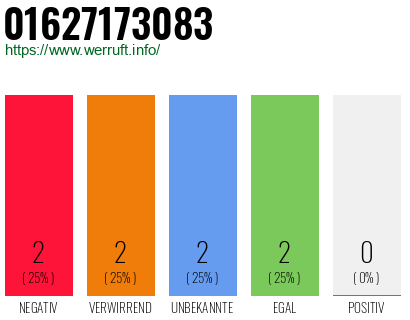 Rufnummer 01627173083 Telefonnummer 01627173083
