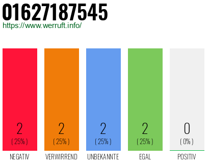 Rufnummer 01627187545 Telefonnummer 01627187545