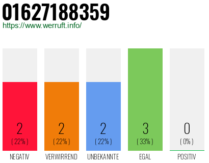 Rufnummer 01627188359 Telefonnummer 01627188359