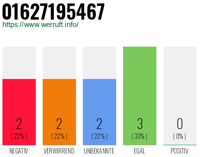 Rufnummer 01627195467 Telefonnummer 01627195467