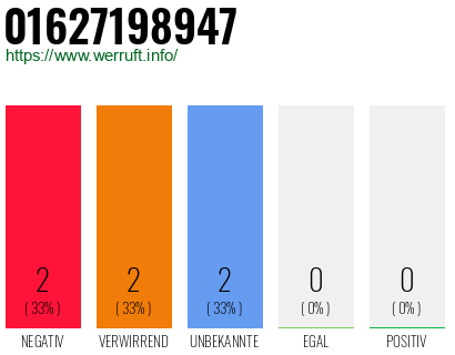 Rufnummer 01627198947 Telefonnummer 01627198947