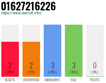 Rufnummer 01627216226 Telefonnummer 01627216226