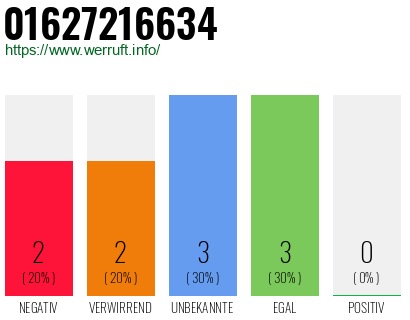 Rufnummer 01627216634 Telefonnummer 01627216634