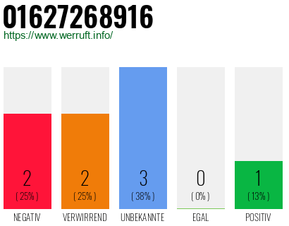 Telefonnummer 01627268916