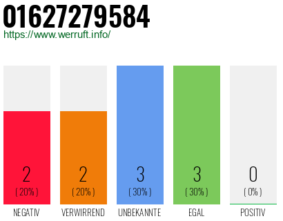 Rufnummer 01627279584 Telefonnummer 01627279584