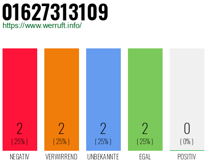 Rufnummer 01627313109 Telefonnummer 01627313109