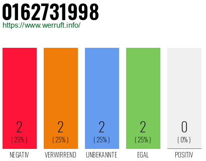 Rufnummer 0162731998 Telefonnummer 0162731998