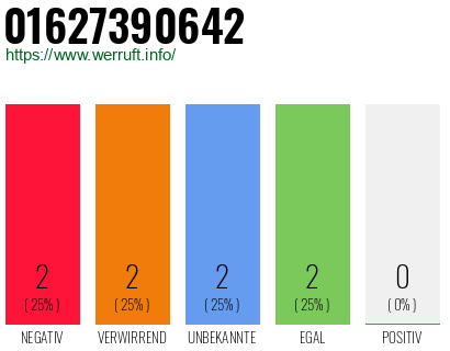 Rufnummer 01627390642 Telefonnummer 01627390642