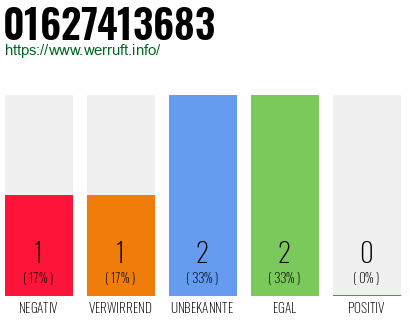 Telefonnummer 01627413683