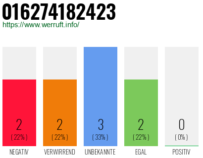 Rufnummer 016274182423 Telefonnummer 016274182423