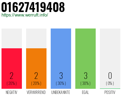 Rufnummer 01627419408 Telefonnummer 01627419408