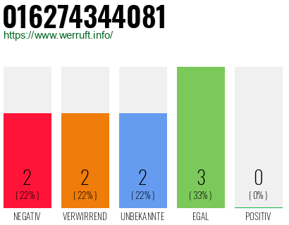 Rufnummer 016274344081 Telefonnummer 016274344081