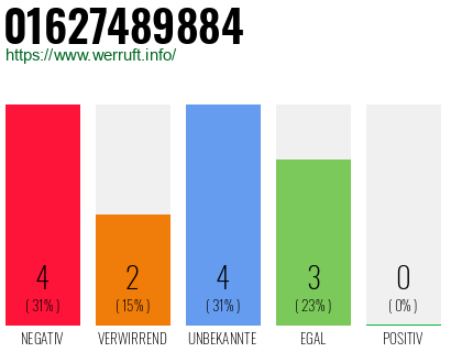 Rufnummer 01627489884 Telefonnummer 01627489884