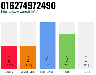 Rufnummer 016274972490 Telefonnummer 016274972490
