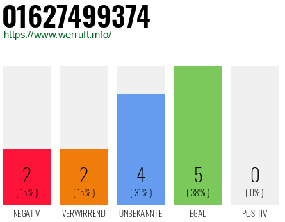 Rufnummer 01627499374 Telefonnummer 01627499374