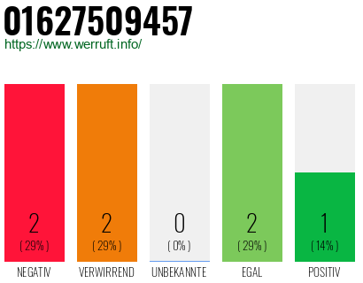 Rufnummer 01627509457 Telefonnummer 01627509457
