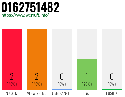 Rufnummer 0162751482 Telefonnummer 0162751482