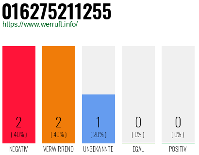 Rufnummer 016275211255 Telefonnummer 016275211255
