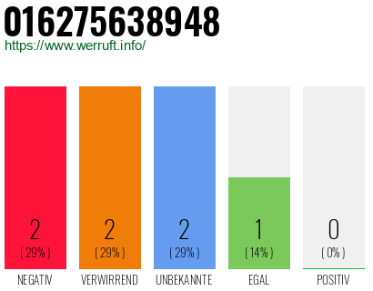 Rufnummer 016275638948 Telefonnummer 016275638948
