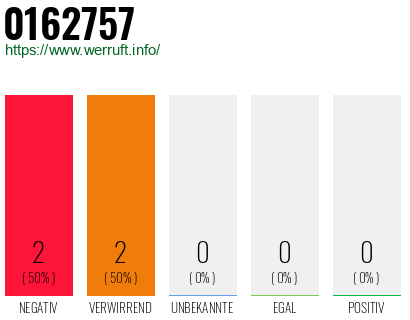 Rufnummer 0162757 Telefonnummer 0162757
