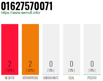 Rufnummer 01627570071 Telefonnummer 01627570071