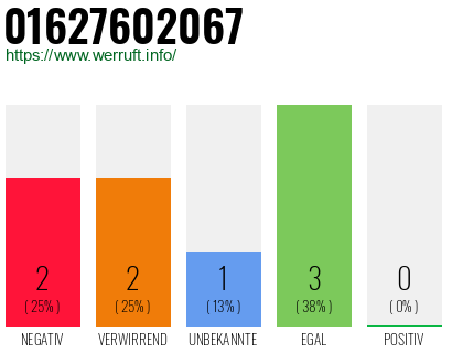 Rufnummer 01627602067 Telefonnummer 01627602067