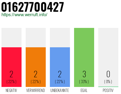 Rufnummer 01627700427 Telefonnummer 01627700427