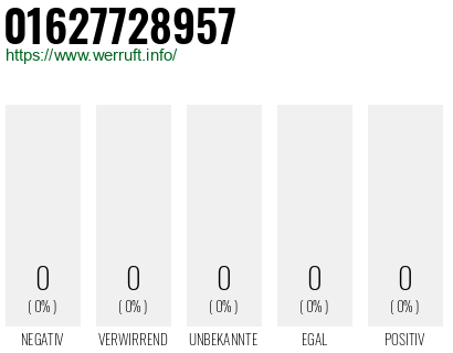 Telefonnummer 01627728957