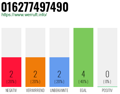 Rufnummer 016277497490 Telefonnummer 016277497490