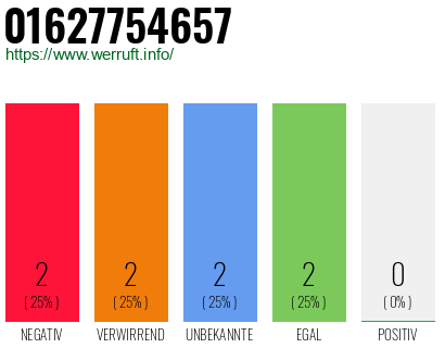 Rufnummer 01627754657 Telefonnummer 01627754657
