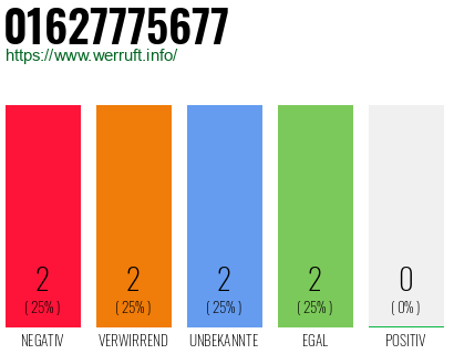 Rufnummer 01627775677 Telefonnummer 01627775677