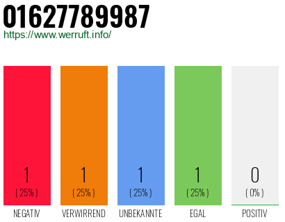 Telefonnummer 01627789987