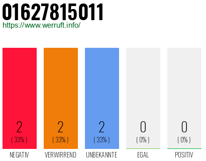Rufnummer 01627815011 Telefonnummer 01627815011
