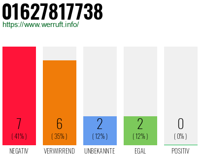 Rufnummer 01627817738 Telefonnummer 01627817738