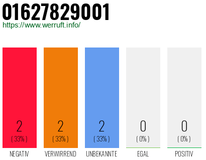 Rufnummer 01627829001 Telefonnummer 01627829001