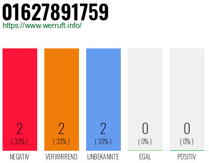 Rufnummer 01627891759 Telefonnummer 01627891759