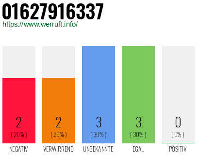 Rufnummer 01627916337 Telefonnummer 01627916337