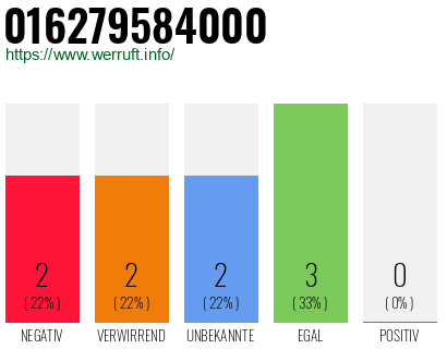 Rufnummer 016279584000 Telefonnummer 016279584000