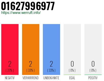Telefonnummer 01627996977