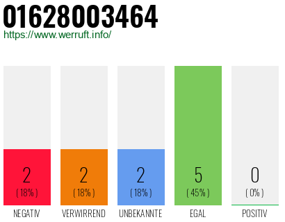 Telefonnummer 01628003464
