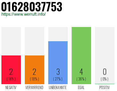 Rufnummer 01628037753 Telefonnummer 01628037753
