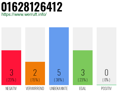 Rufnummer 01628126412 Telefonnummer 01628126412