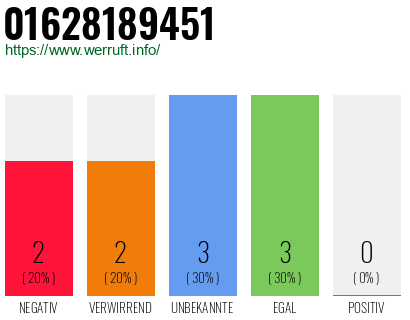 Rufnummer 01628189451 Telefonnummer 01628189451