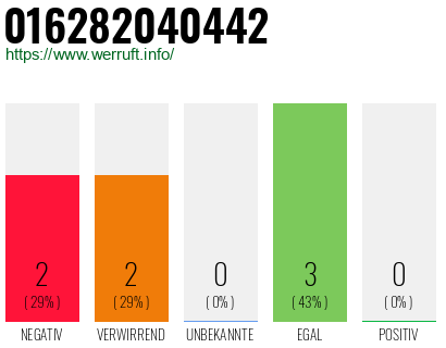 Rufnummer 016282040442 Telefonnummer 016282040442
