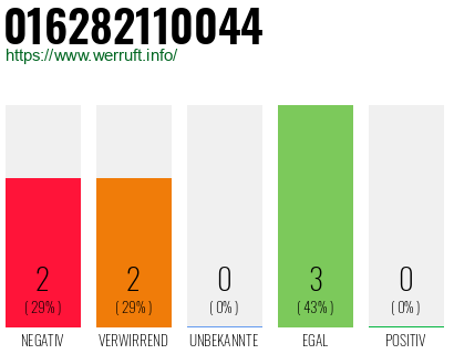 Rufnummer 016282110044 Telefonnummer 016282110044